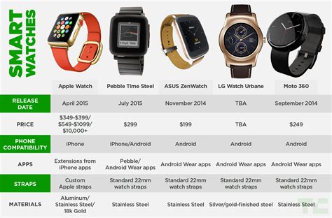 watches like apple watch|watch comparable to apple.